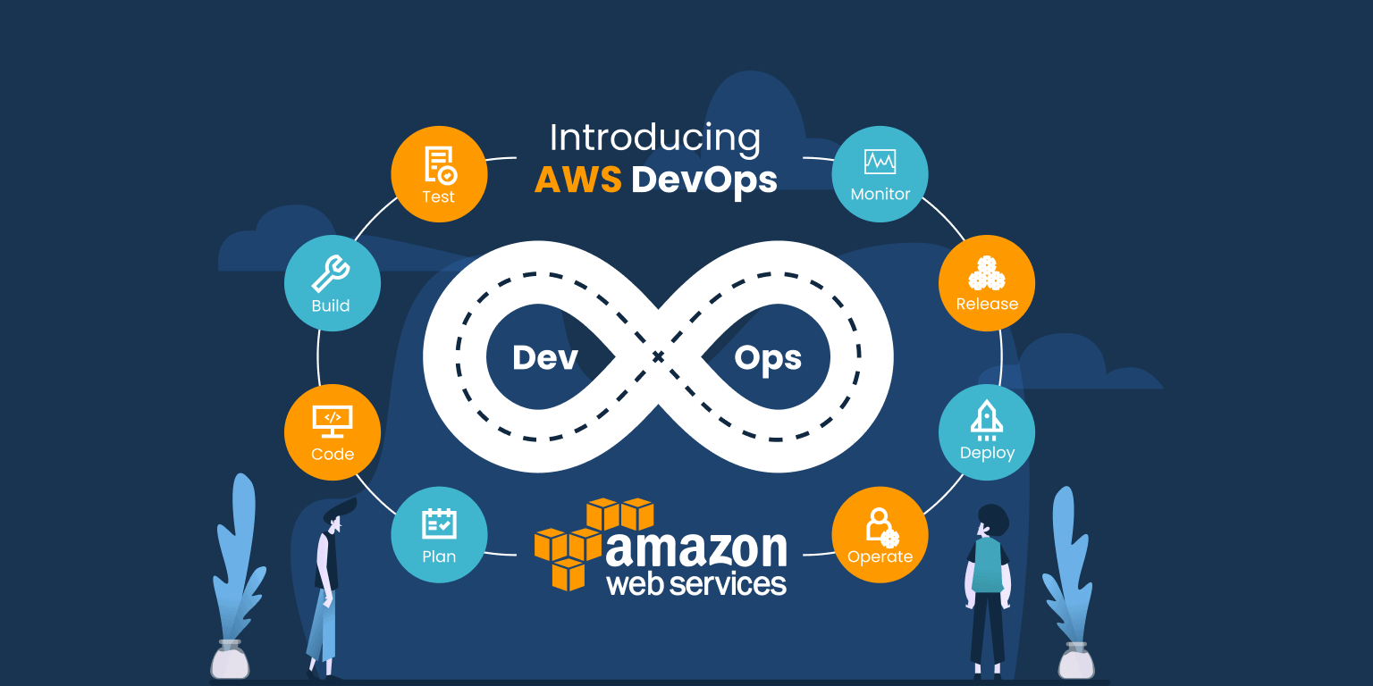 Demystifying AWS and DevOps: A Beginner’s Guide